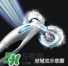 ReFa CARAT使用方法图 ReFa CARAT使用方法