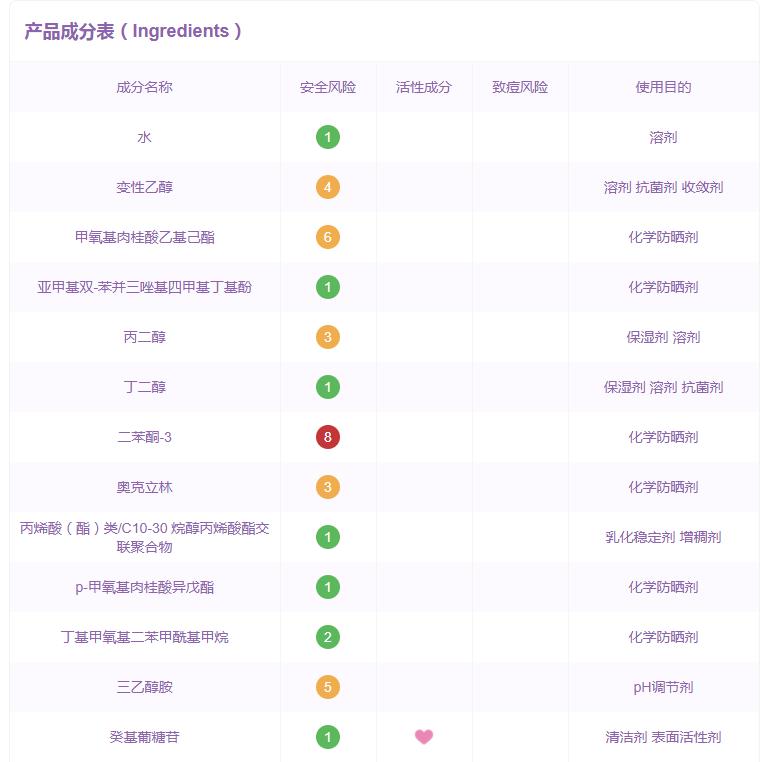 mistine防晒乳敏感肌能用吗 蜜丝婷身体防晒乳成分表