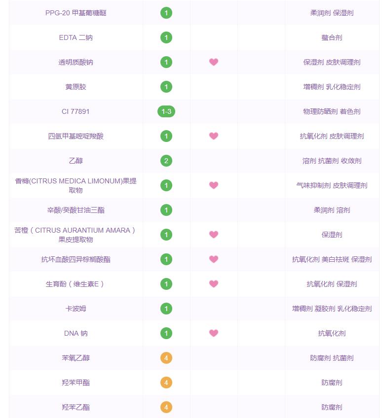 mistine防晒乳敏感肌能用吗 蜜丝婷身体防晒乳成分表