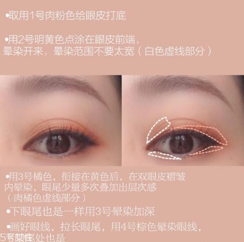 colourpop yes please眼影画法 colourpop眼影教程