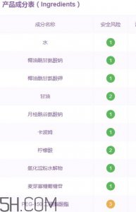 ​透真洗面奶怎么样？透真洗面奶成分表