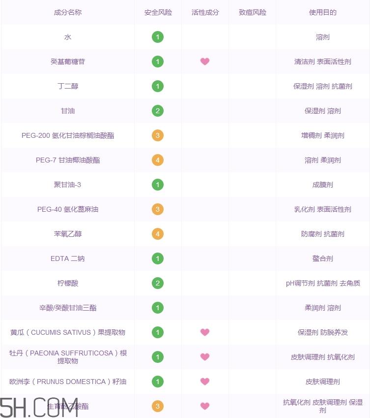 fresh洗面奶怎么样_馥蕾诗洗面奶好用吗