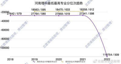 ​985、211大学录取分暴跌，才刚刚开始！
