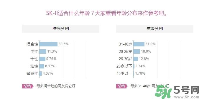 skii适合什么年龄？sk2适合什么年龄段？