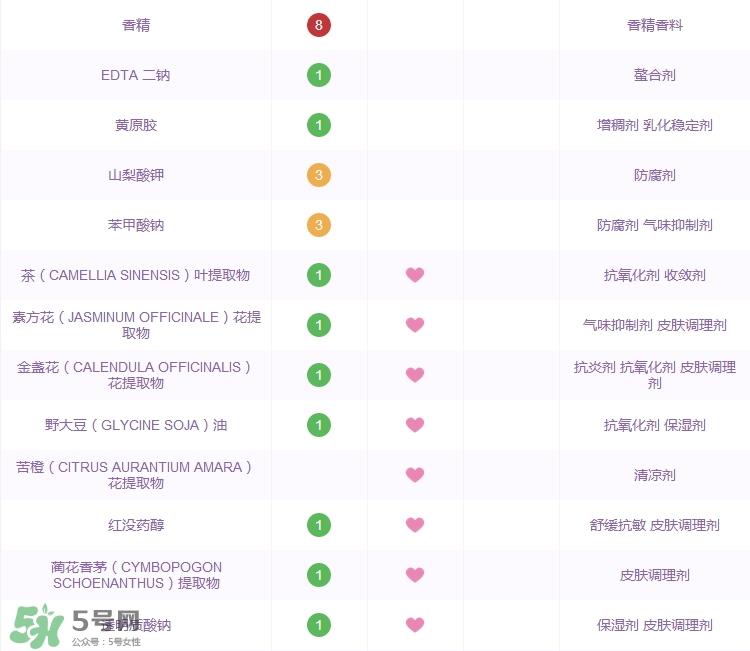 大宝水润灵动保湿精华霜怎么样_好用吗