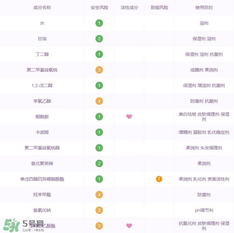 大宝水润灵动保湿精华霜怎么样_好用吗