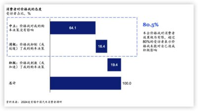 ​抛开拥车成本谈售价，价格战都是耍流氓
