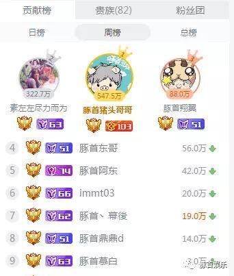 斗鱼全站单月