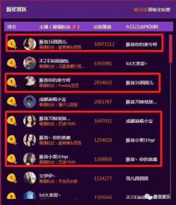 ​斗鱼全站单月＂礼物之王＂，网友：斗鱼七姐素右右