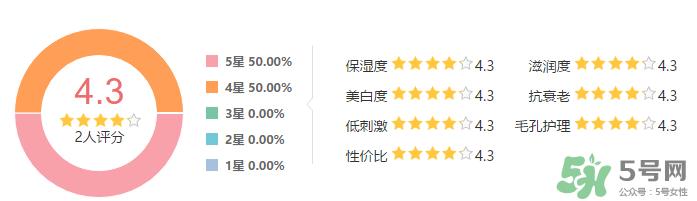 SK-II新春凤凰限量版护肤精华露怎么样？SK-II新春凤凰限量版护肤精华露使用心得