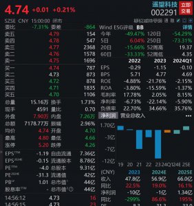 ​巨亏10亿元！贾乃亮，也带不动了？
