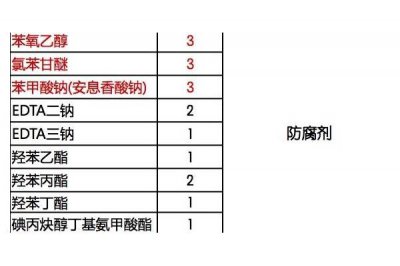 ​化妆品是否含防腐剂怎么看 化妆品有害成分介绍