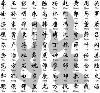​百家姓字辈探原，各个姓氏的字辈派行！