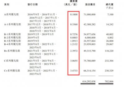 ​估值22亿美元！清华校友联手，干出一个IPO