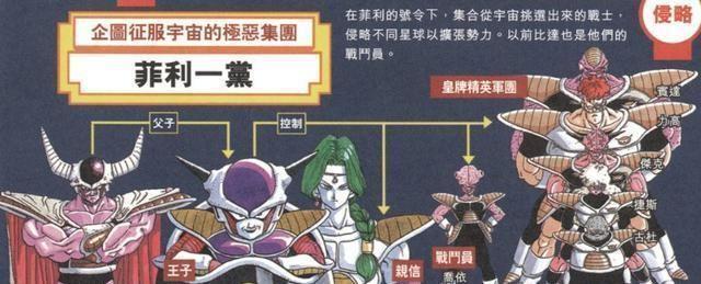 详解《龙珠》超级反派：宇宙帝王弗利萨，超强原画手稿合集