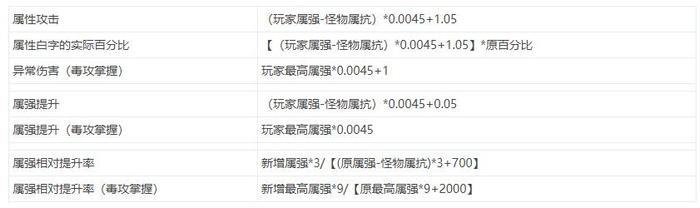 关于DNF属强系数提升伤害的科普