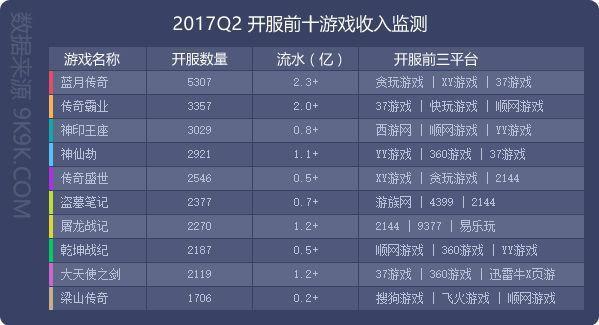 还有多少明星，有资格代言“贪玩蓝月”