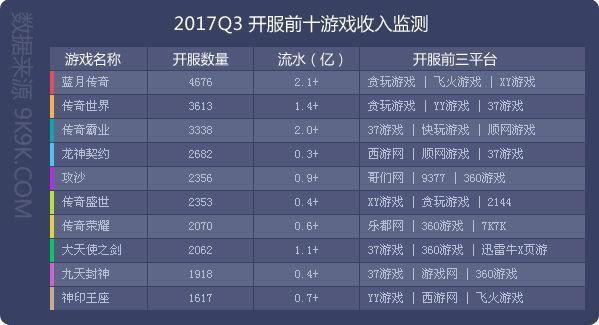 还有多少明星，有资格代言“贪玩蓝月”