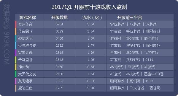 还有多少明星，有资格代言“贪玩蓝月”