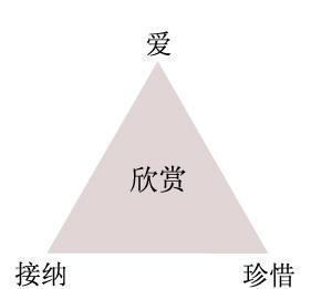 你还相信爱情吗？