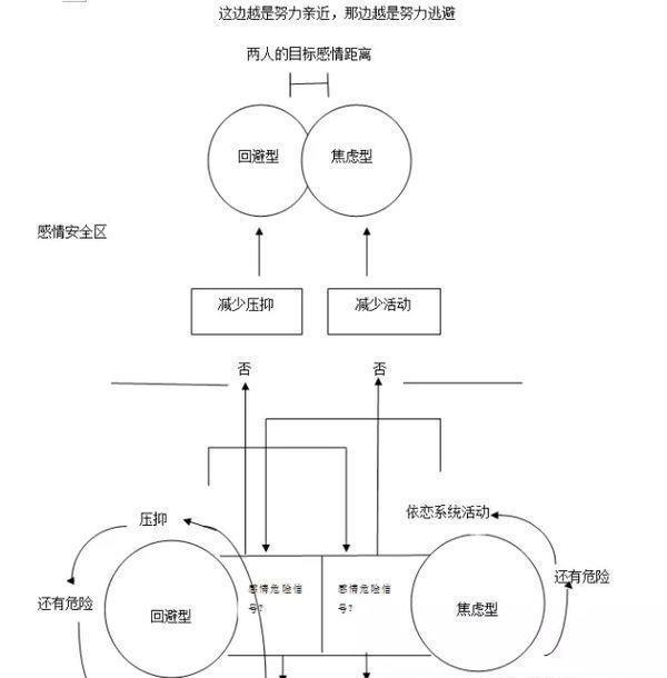 你还相信爱情吗？
