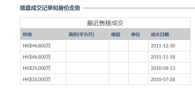 赌王妻子团豪宅：大房豪宅16亿，三房仅1.6亿，四房住皇宫