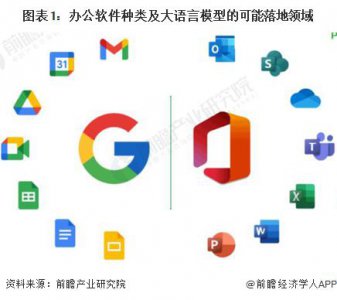 ​2024年全球大语言模型应用对数字产业的影响分析 C端、B端、G端共同发力