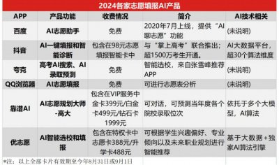 ​请不起1万8的张雪峰， 98的AI志愿助手靠谱吗？