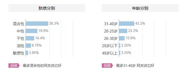 碧欧泉适合什么年龄？碧欧泉适合什么年龄段的人用？