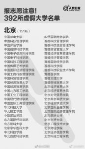 ​考生注意！392所“野鸡大学”曝光，山西有9所