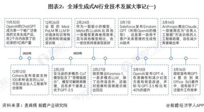​微软用电量超过100+国家，核电是能耗问题最终解法？