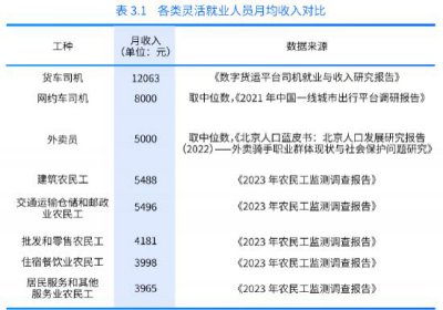 ​货车司机成蓝领中的王者，平均月收入可达1.2万元
