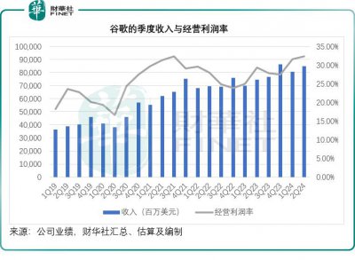​加码AI和自动驾驶，谷歌前途可期？