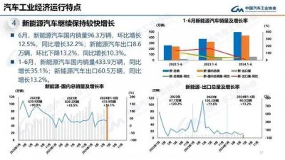 ​产销量超3000万辆，新能源汽车下个战场在哪里？