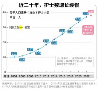 ​中国医院最缺人的岗位，挤满想逃的年轻人