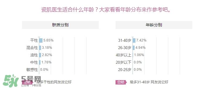瓷肌适合多大年龄用？瓷肌适合什么年龄
