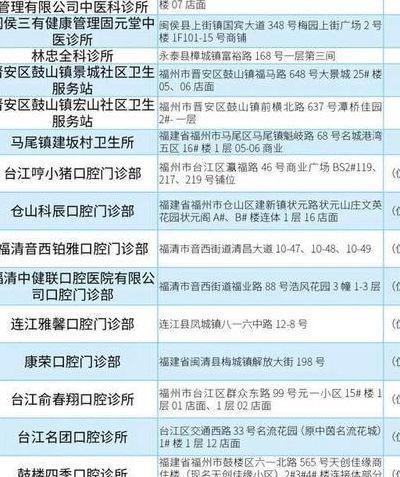 福州市医疗保险管理中心（福州市医疗保险管理中心电话号码是多少）