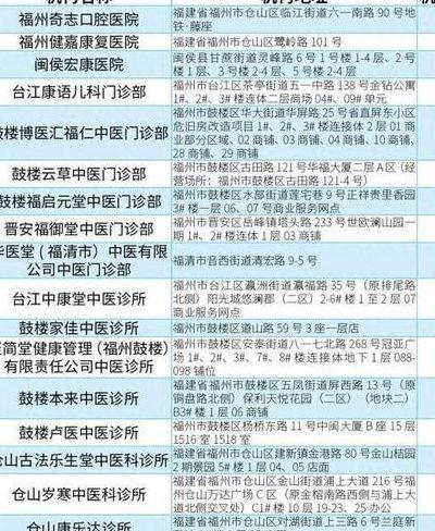 福州市医疗保险管理中心（福州市医疗保险管理中心电话号码是多少）