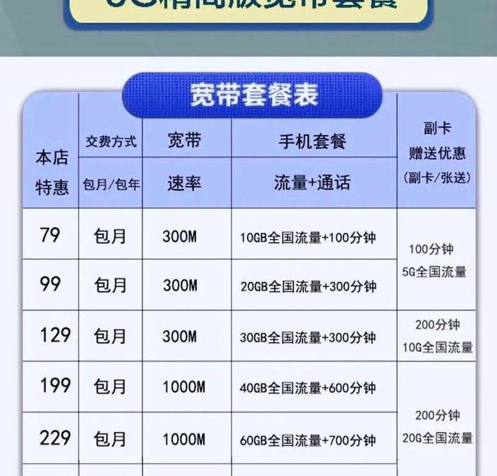 广州网通宽带资费（广州市宽带）