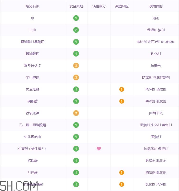 anymood洗面奶怎么样_anymood洗面奶多少钱