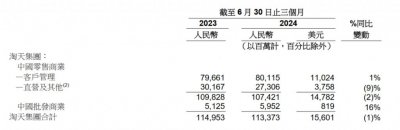 ​难怪电商平台对低价“松口”了_ZAKER新闻