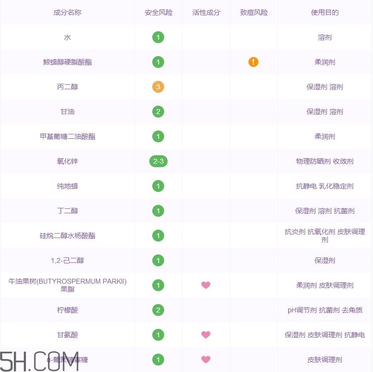 妙思乐三重修护滋养霜怎么样_多少钱