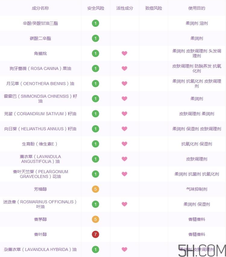 科颜氏蓝精灵夜间精华怎么样_好用吗