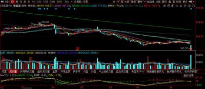 ​花35亿理财的爱美客：有IPO募投项目只投了31万