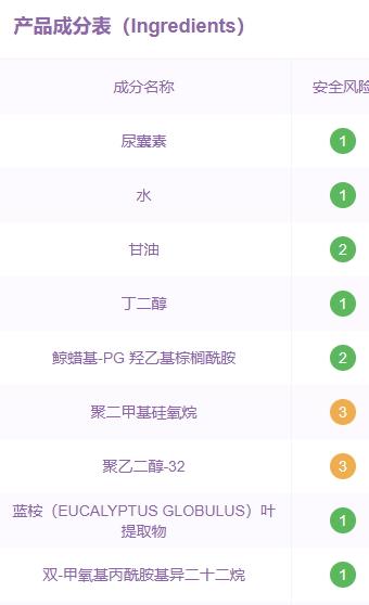 珂润眼霜孕妇可以用吗？珂润眼霜成分