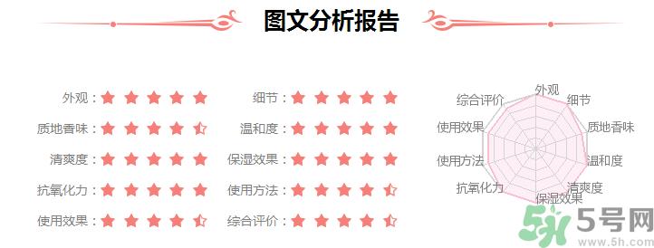 雪花秀滋如珍人参凝时精华露怎么样?好用吗png