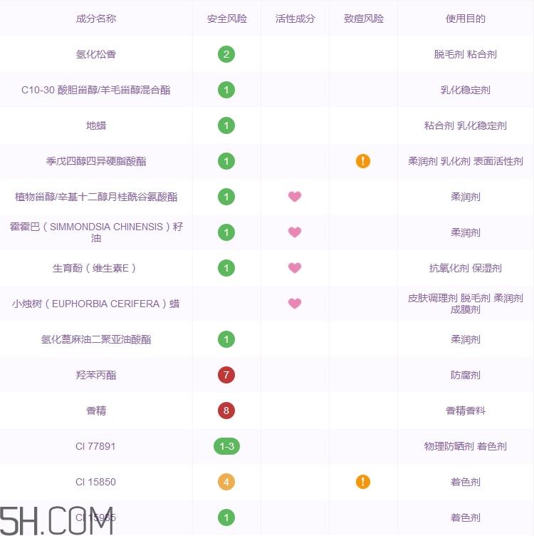 朴尔因子水凝细管口红好用吗_评测