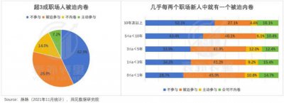 ​00后的职场，容不下“工贼”了