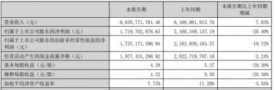 ​生长激素神话破灭，长春高新业绩暴雷