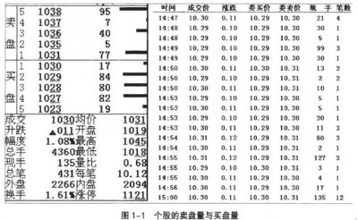 ​短线操作的“5562”操盘铁律，手法精湛，堪称一绝！